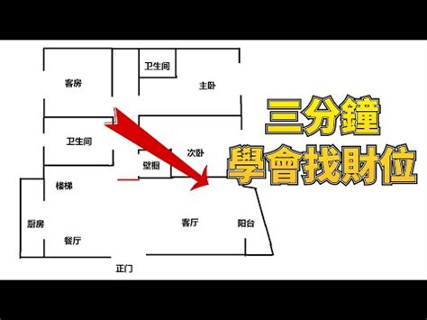 永久財位|【信報專欄】如何選取風水屋 